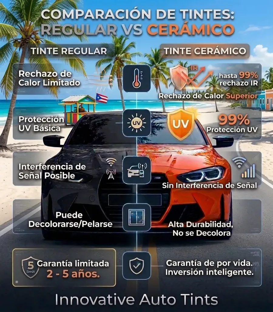 Comparación de tintes: regular vs cerámico - Innovative Auto Tints